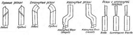 Классификация резцов по форме Классификация резцов по форме